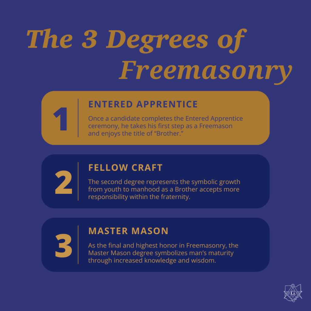 This image highlights the Entered Apprentice degree of Freemasonry, the first degree.