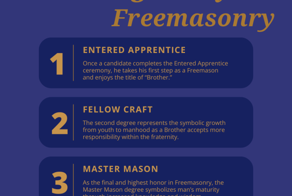 Three Degrees Freemasonry Infographic